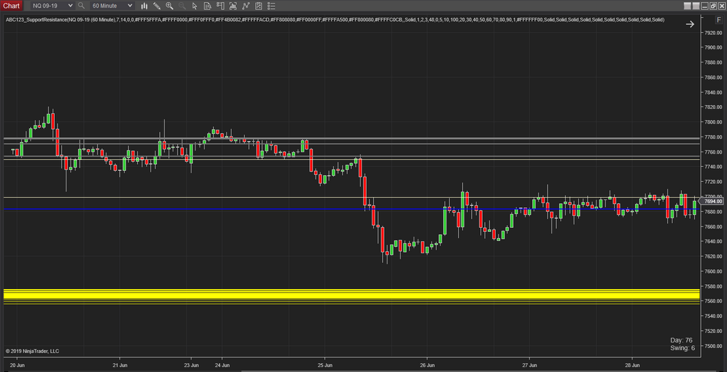 ABC123 Support Resistance
